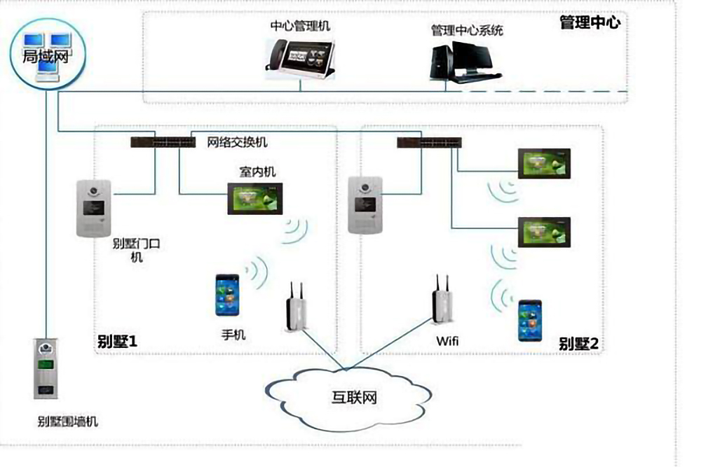 樓宇自控系統(tǒng)的五個組成部分是什么？(圖4)