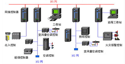 樓宇自控系統(tǒng)