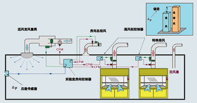 智能樓宇自動(dòng)化系統(tǒng)