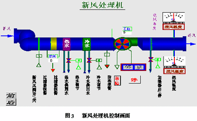 樓宇自控系統(tǒng),智能建筑