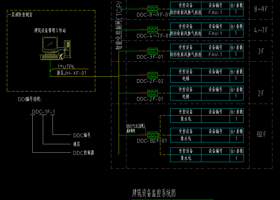 建筑設(shè)備監(jiān)控系統(tǒng)原理圖.jpg