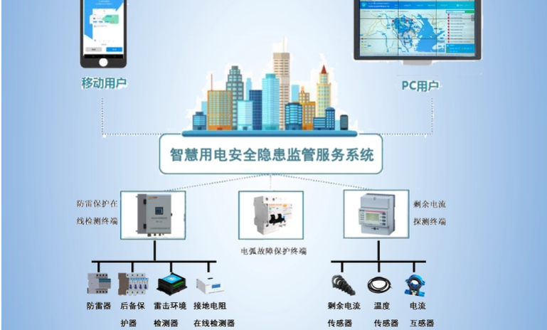 智慧用電監(jiān)測管理系統(tǒng)2.jpg