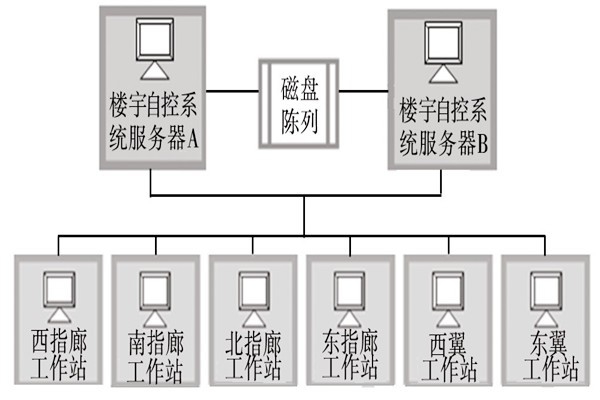 樓宇自動(dòng)化系統(tǒng)的服務(wù)器需要具備哪些條件？