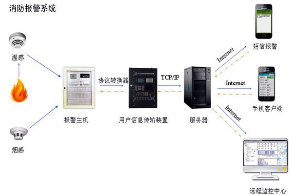 樓宇自控系統(tǒng)消防部分的技術(shù)成本控制策略