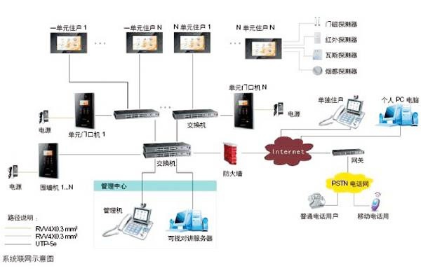 樓宇自動(dòng)化可視對(duì)講系統(tǒng)是如何設(shè)計(jì)的？