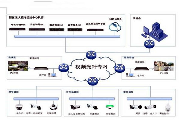 智能樓宇控制系統(tǒng)的基礎(chǔ)理論源自哪里？