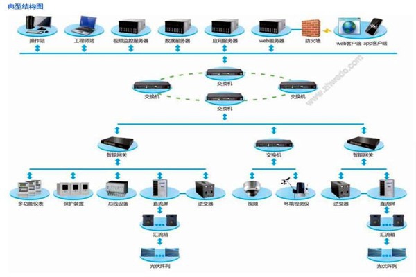 樓宇自控電氣自動化技術的實現(xiàn)