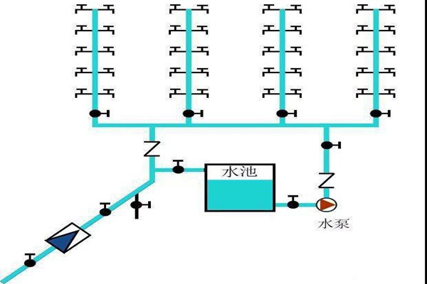 樓宇自控生活給水系統(tǒng)是如何運(yùn)作的？