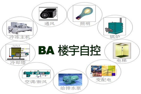 樓宇智能化系統(tǒng)為能源管理提供了哪些便利？