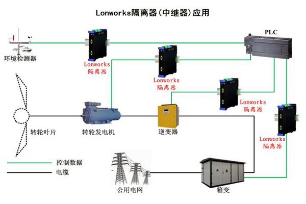 要想智能樓宇自控系統(tǒng)性能強，LonWorks技術(shù)很關(guān)鍵！