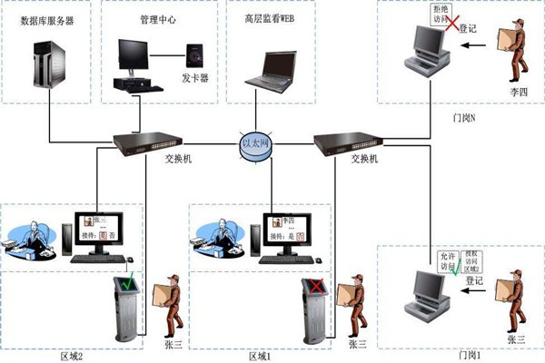 為什么說樓宇自控是現(xiàn)代化的樓宇建設(shè)技術(shù)？