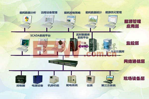 樓宇控制系統(tǒng)的實(shí)際應(yīng)用效果排查