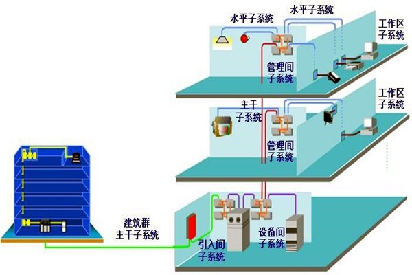 如何做好樓宇自動(dòng)化系統(tǒng)的安全防護(hù)工作？