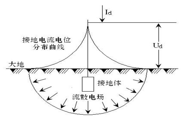 樓宇自動(dòng)化系統(tǒng)屏蔽和防靜電接地的落實(shí)！