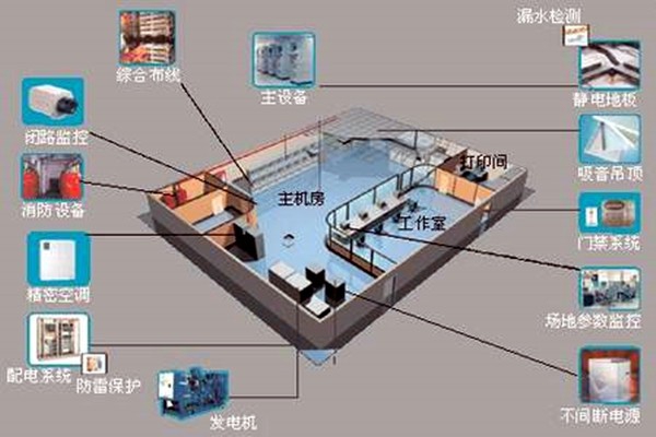 樓宇自控如何強勢登入建筑領域？