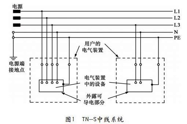 樓宇自控TN-S系統(tǒng)的講解！