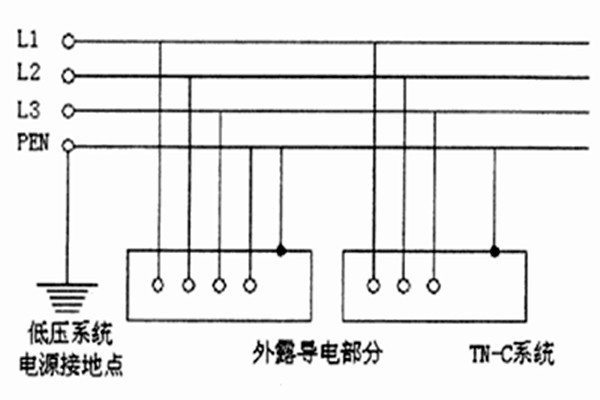 TN-C-S系統(tǒng)用于智能樓宇自控系統(tǒng)合適嗎？