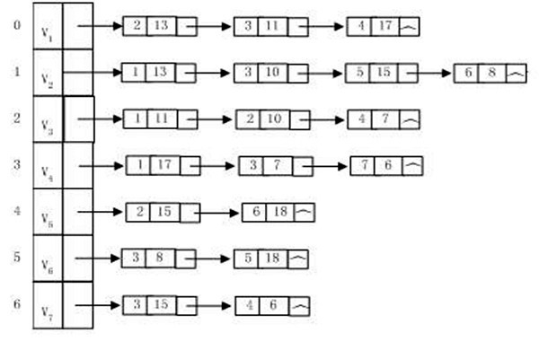 樓宇自動(dòng)化系統(tǒng)建設(shè)算法圖同構(gòu)一說(shuō)！