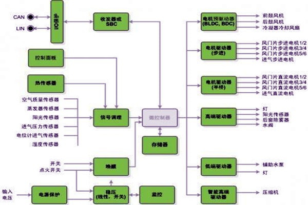 新晃空調(diào)系統(tǒng)兩大實施要點！