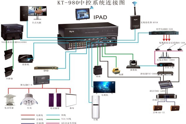 會議中控系統(tǒng)的wifi覆蓋！