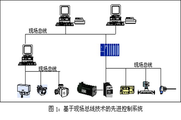 樓宇智能化系統(tǒng)現(xiàn)場(chǎng)控制總線的實(shí)踐！