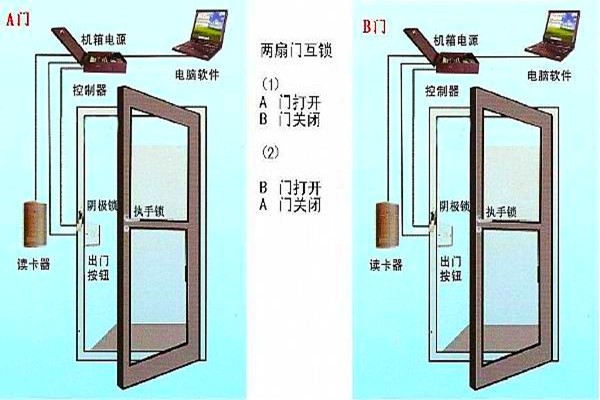 周海冰教你規(guī)劃好智能樓宇自控系統(tǒng)的門(mén)禁！