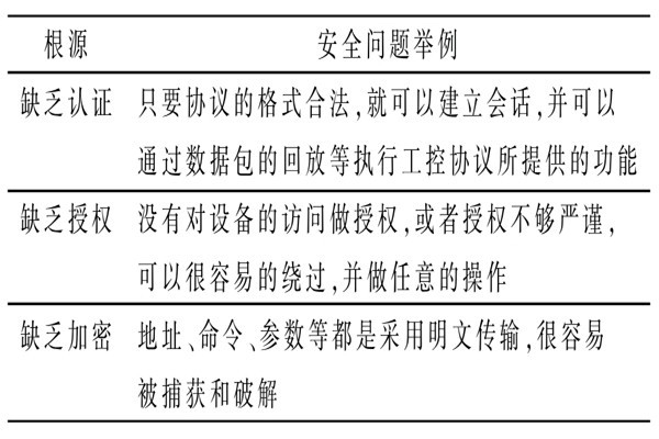 變配電監(jiān)控系統(tǒng)的通信安全問(wèn)題