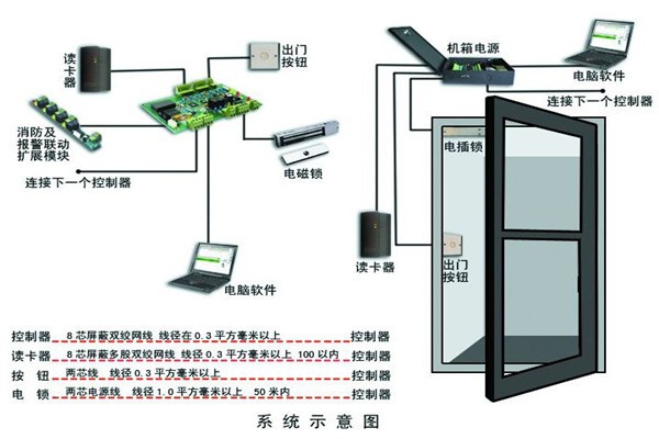 樓宇智能化系統(tǒng)確保安全性！