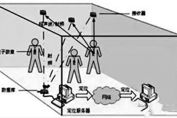 樓宇自控網(wǎng)絡(luò)系統(tǒng)的構(gòu)建！