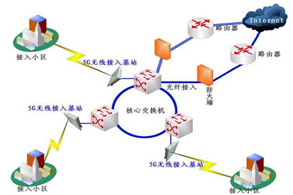 樓宇自控系統(tǒng)網(wǎng)絡(luò)通信部分的配置！