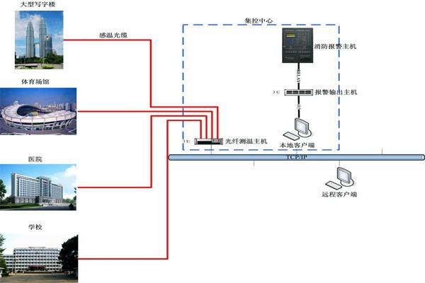 錢(qián)今凡列舉樓宇自控系統(tǒng)五大作用！