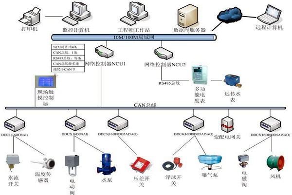 樓宇自動(dòng)化系統(tǒng)如何優(yōu)化精確控制能力？