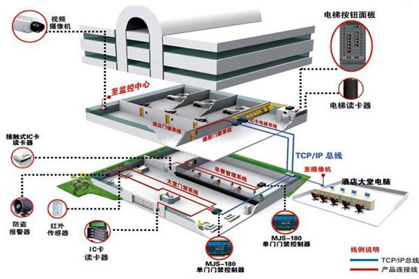 樓宇自動化系統(tǒng)從設(shè)計到驗收的質(zhì)量控制過程！