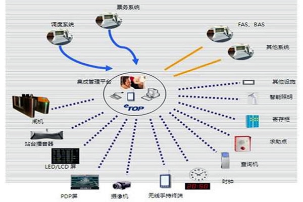 智能樓宇自控系統(tǒng)的施工以及驗(yàn)收工作匯總！