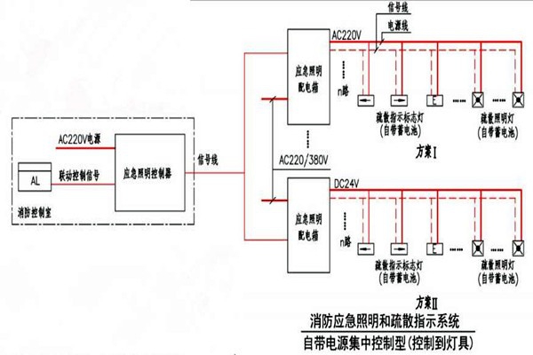 黃士翰簡要辨析樓宇自控系統(tǒng)！