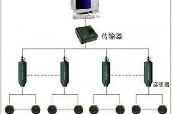 電子巡更系統(tǒng)的構(gòu)成和使用流程！