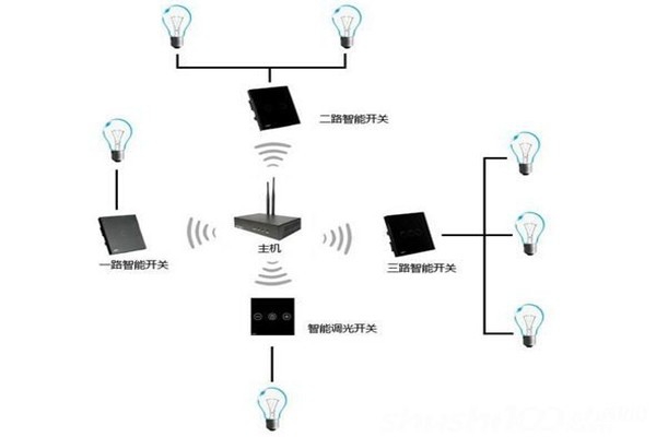 電氣照明技術(shù)在樓宇自控中的應(yīng)用！