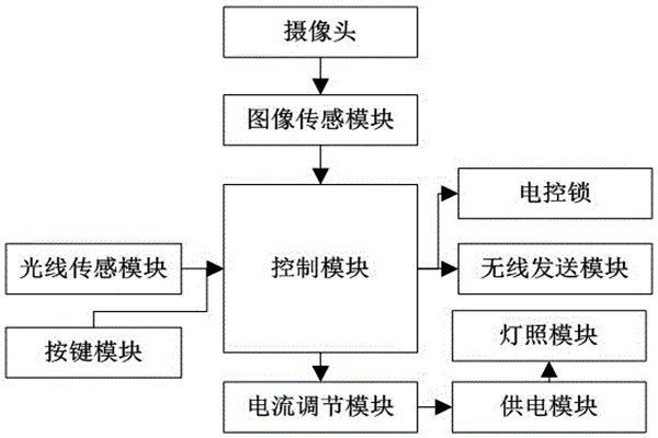 杜勤蘭解讀優(yōu)化樓宇自控兩大核心方法！