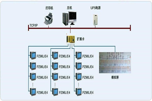 變配電監(jiān)控系統(tǒng)整體操作模塊的規(guī)劃方案！