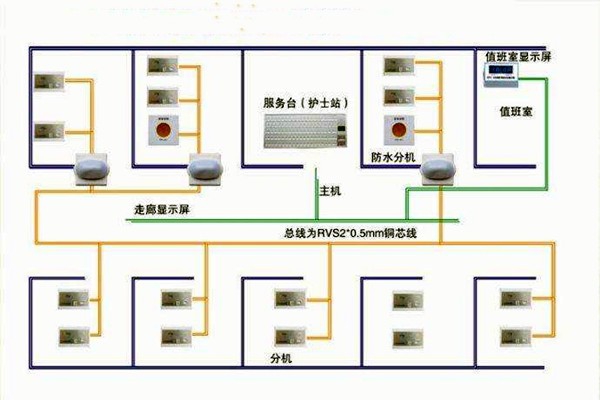 醫(yī)院呼叫系統(tǒng)總體方案及工作原理！