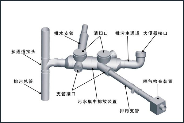 樓宇自控對給排水工程設(shè)計工作的影響！