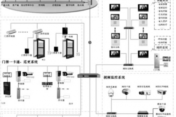 智能安防系統(tǒng)的重要組成！