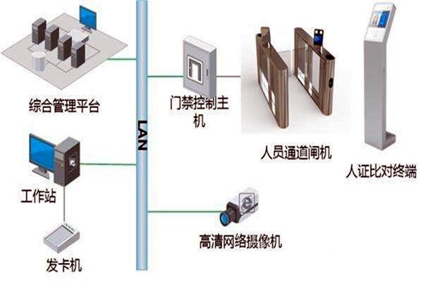 樓宇自控智能化專網(wǎng)簡介！