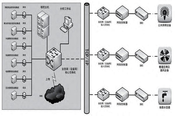 趙振晌帶您走進樓宇控制系統(tǒng)的精彩世界！