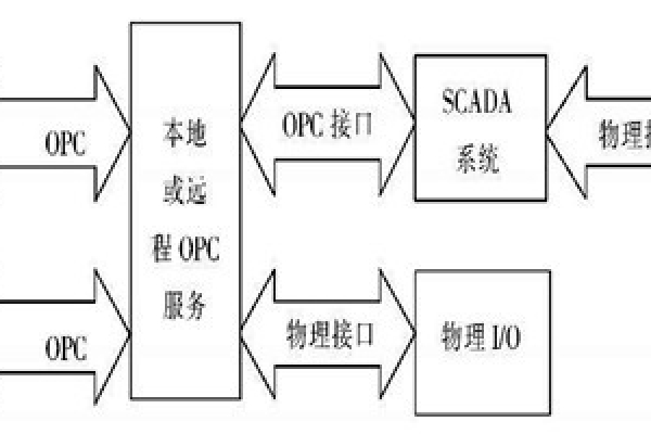 樓宇自動化系統(tǒng)使用ATL實(shí)現(xiàn)COM接口的編程！