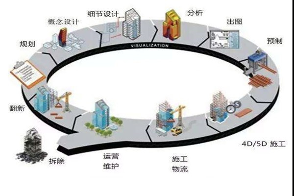 鄭為文解讀樓宇自控當(dāng)下的上升發(fā)展趨勢(shì)！