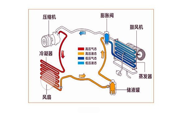 樓宇智能化系統(tǒng)局部系統(tǒng)的改進(jìn)優(yōu)化！