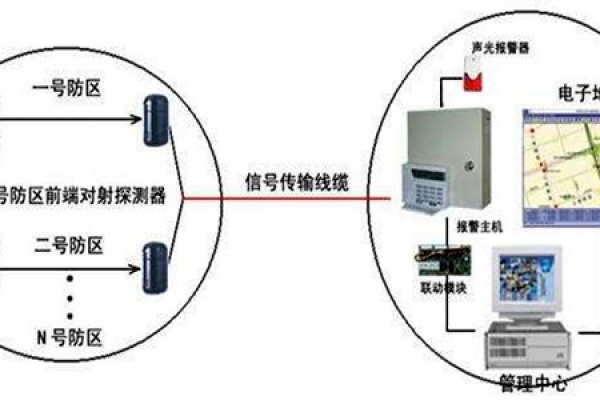 安全第一，智能樓宇控制系統(tǒng)安防報警功能概述！