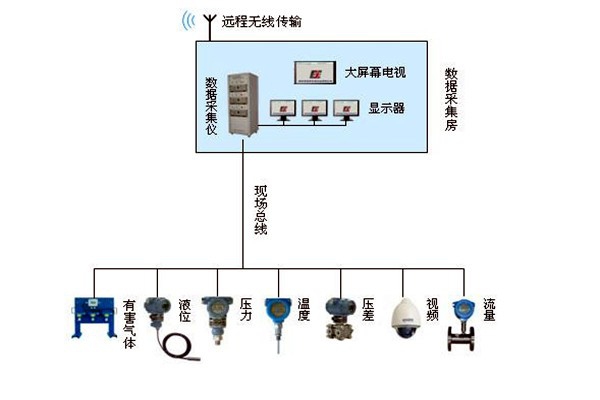 金格植論樓宇自動化系統(tǒng)現(xiàn)場總線技術(shù)的運(yùn)用！