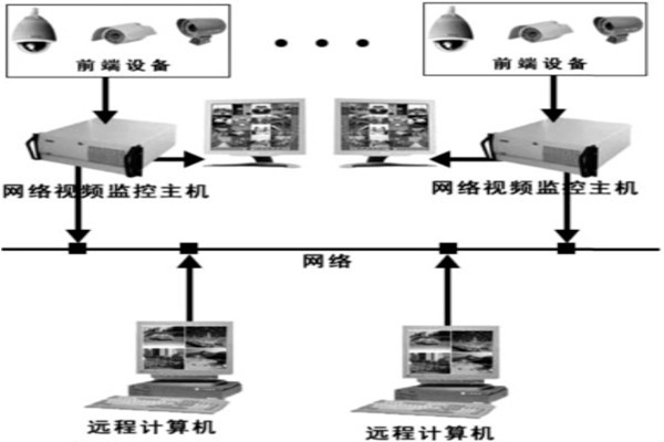 樓宇自動(dòng)化系統(tǒng)安防系統(tǒng)的邏輯構(gòu)成！